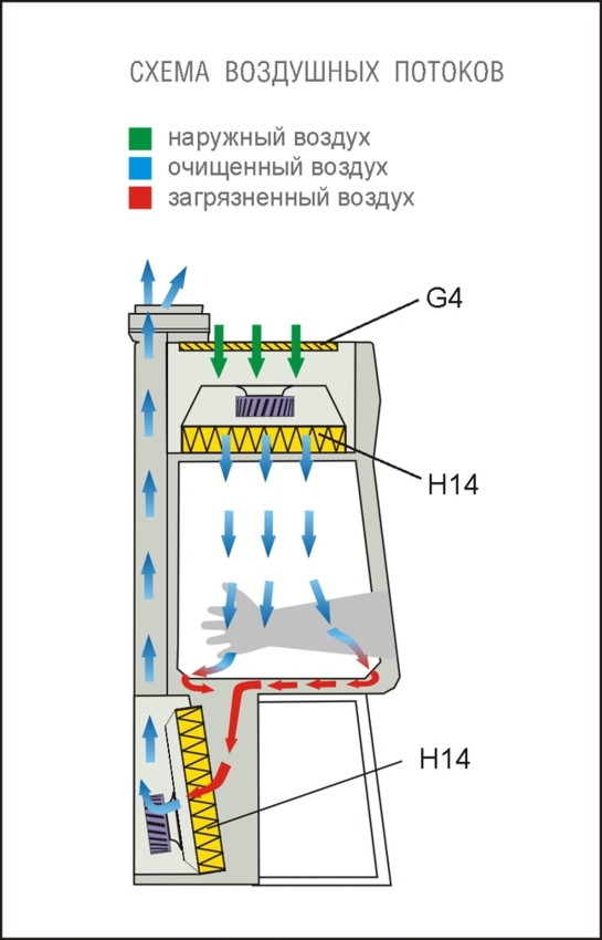 Изолятор отрицательного давления