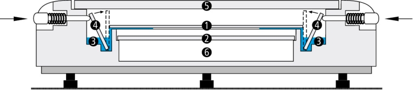 Горизонтальная камера