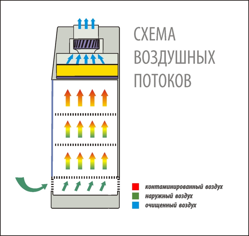 Шкаф содержания лабораторных животных с комбинированной фильтрацией удаляемого воздуха