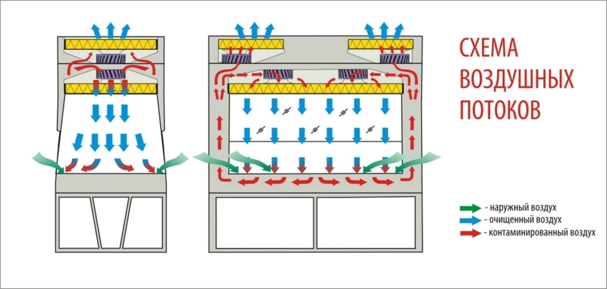 Бокс «Ламинар-С»-1,5 VIS-A-VIS