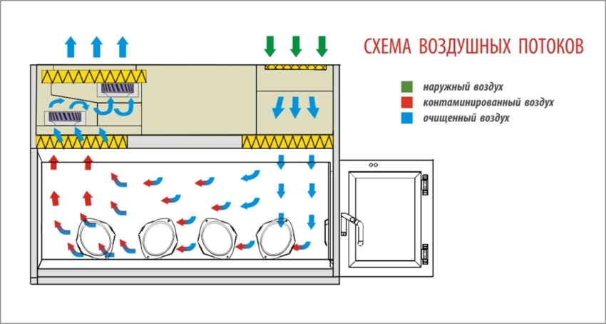 Бокс «Ламинар-С»-1,8 PROTECT VIS-A-VIS