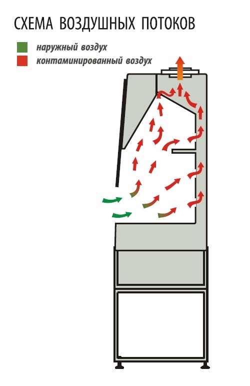 Вытяжной шкаф «Ламинар-С»-1,6 All-химик