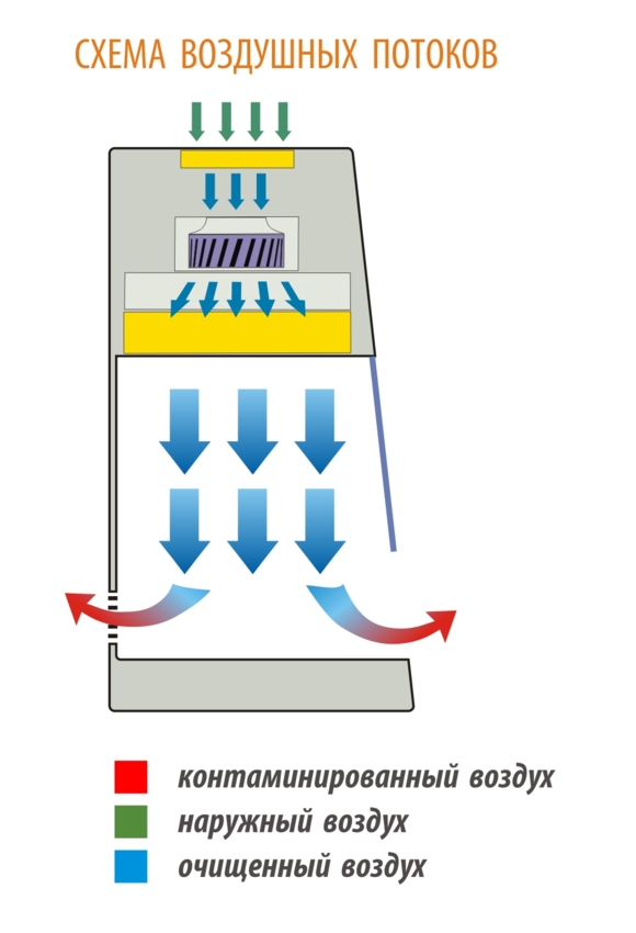 Станция для ЭКО БАВнп-01-«Ламинар-С»-0,9 