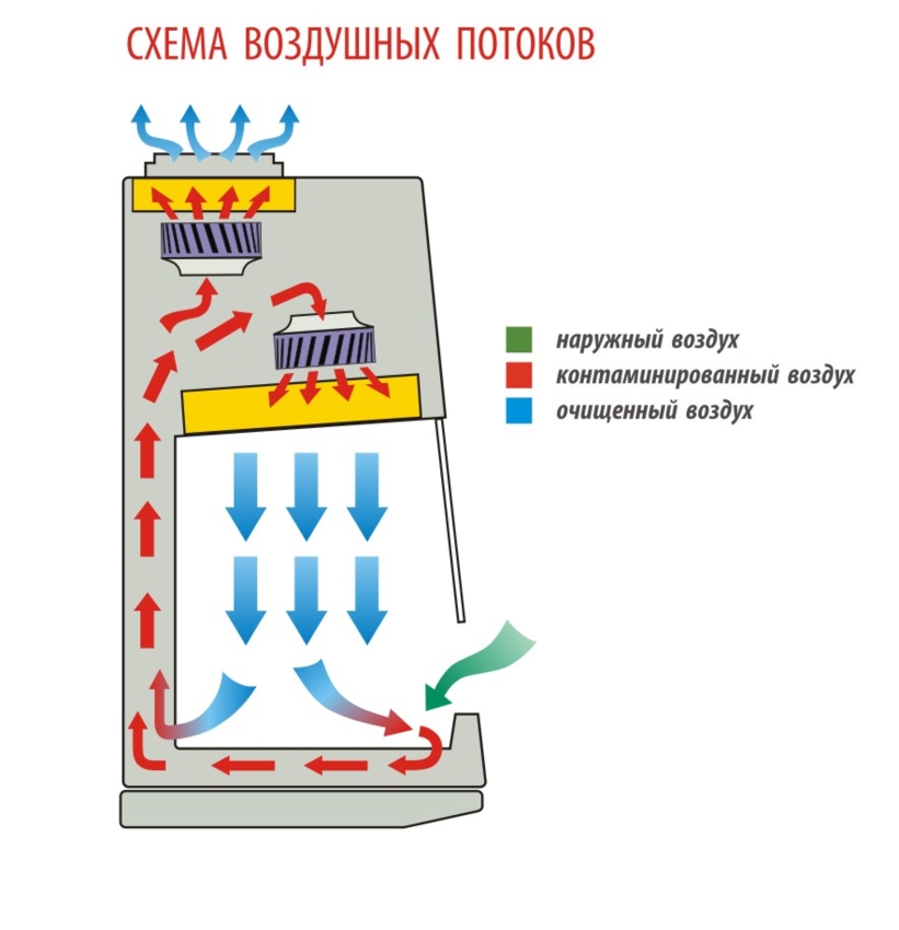 Бокс «Ламинар-С»-1,8 SAVVY SL