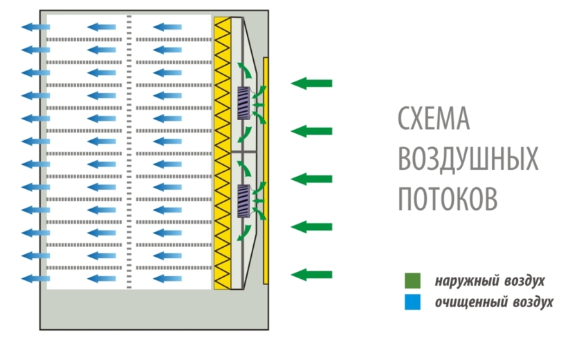 Мобильные тележки с горизонтальным ламинарным потоком
