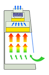 Бокс БАВ-«Ламинар-С»-1,5