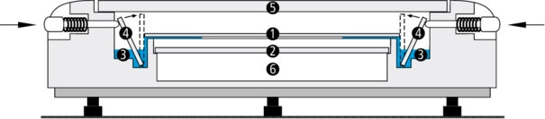Горизонтальная камера