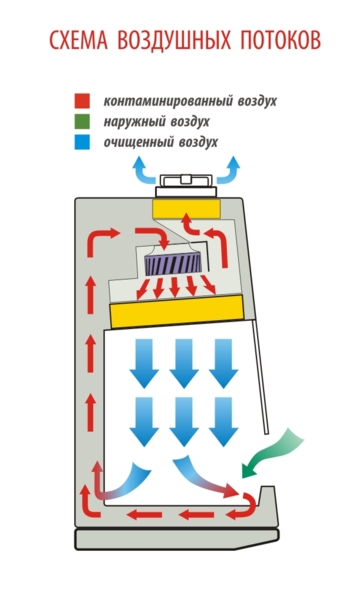 Бокс «Ламинар-С»-0,9 NEOTERIC