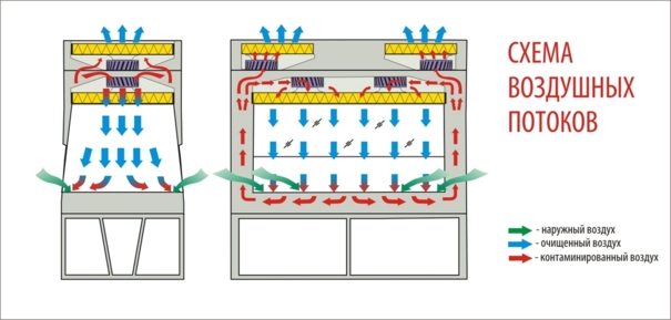 Бокс «Ламинар-С»-1,5 VIS-A-VIS