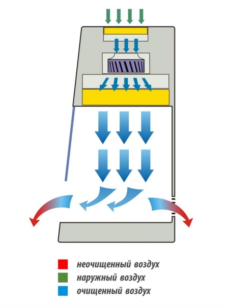 Бокс «Ламинар-С»-1,2 LORICA
