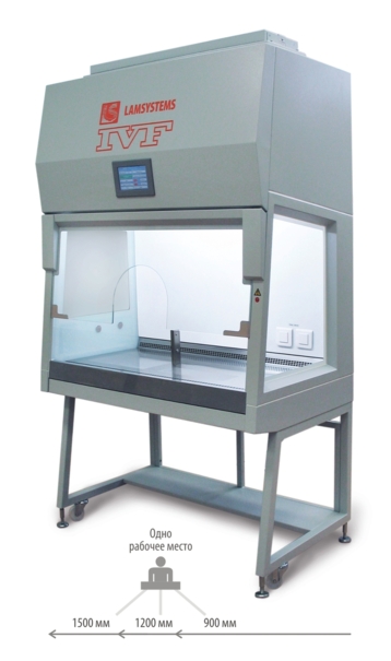 Станция для ЭКО II класс Тип А2