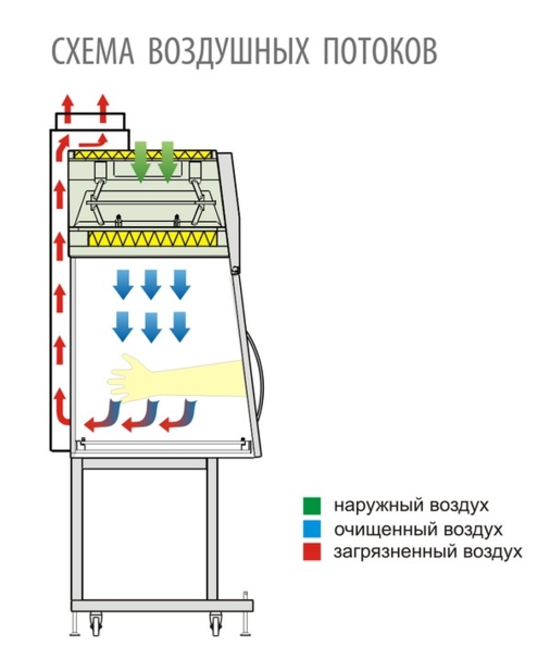 Перчаточный изолятор
