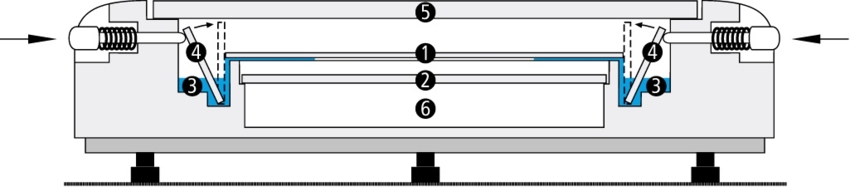 Горизонтальная камера