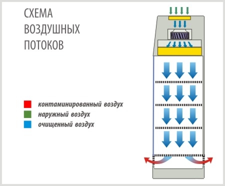 Шкаф стерильного хранения