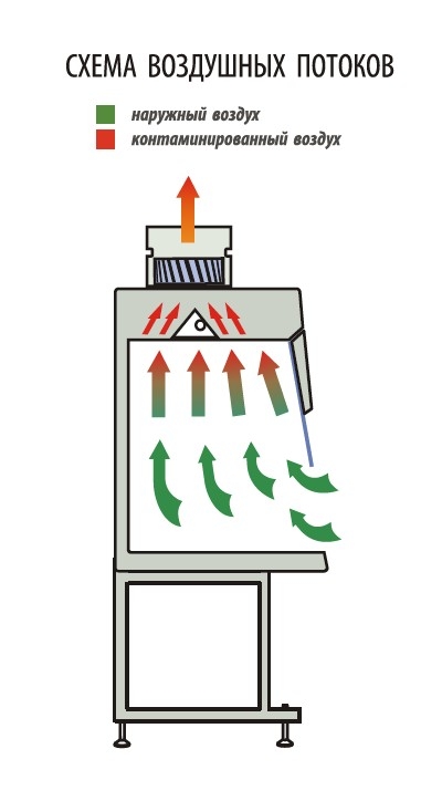 Вытяжной шкаф «Ламинар-С»-1,0