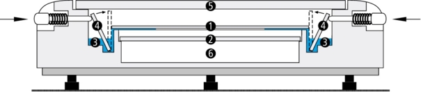 Горизонтальная камера